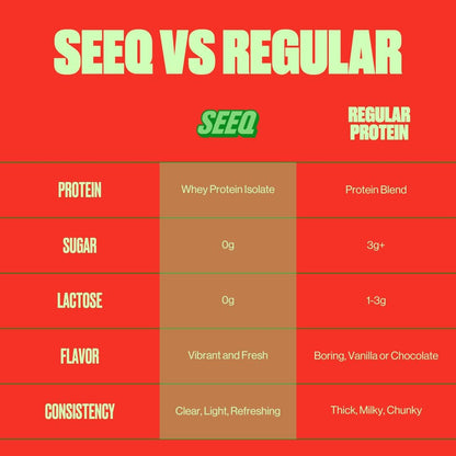 Seeq Clear Protein